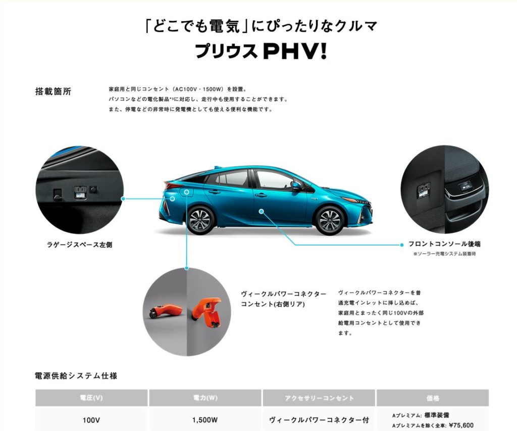 プリウスphv 外部給電モードで災害時も困らずに電気を使うには Fourel フォーエル