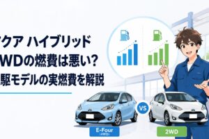 アクアのハイブリッド4WD E-Fourと2WDの燃費を比較するイメージ