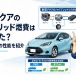 新型アクアのハイブリッドシステムと2WD・E-Fourの燃費性能を比較するイメージ