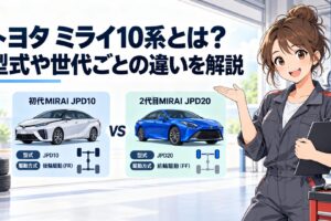 初代MIRAI JPD10と2代目MIRAI JPD20を型式と駆動方式の違いから比較するイメージ